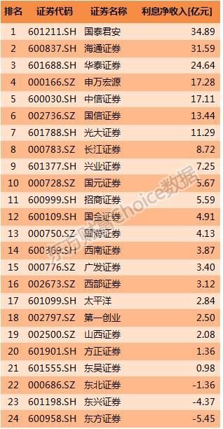 券商收入排名_券商固收排名