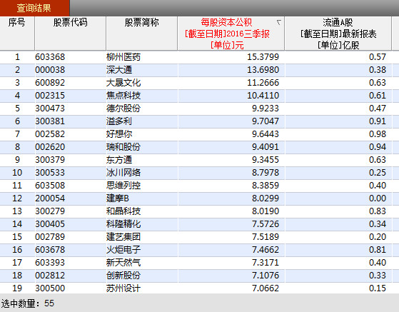 资本公积定义_补贴收入 资本公积