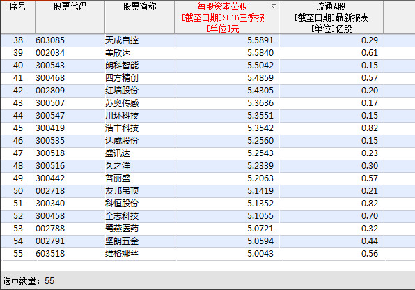 资本公积定义_补贴收入 资本公积