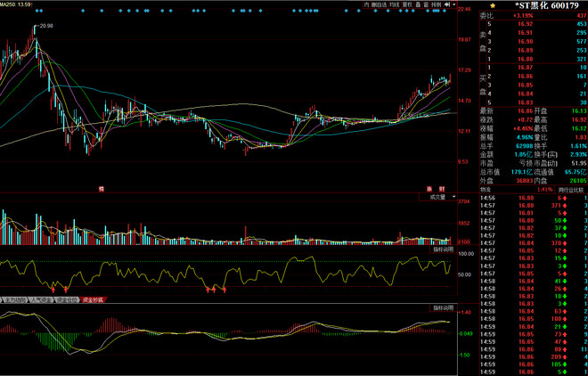 强盗大魔王: 2017强盗ST摘帽系列之二:ST黑化