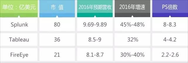 爱分析ifenxi: 五年复合增长50%,市值80亿刀,首