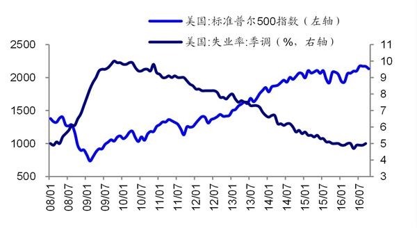 1990美国gdp(3)