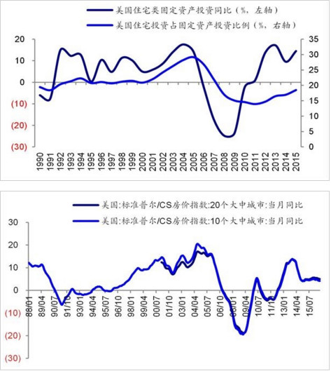 1990美国gdp(3)