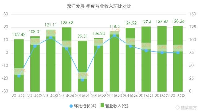 伊利占内蒙古gdp_内蒙古小城鄂尔多斯,人均GDP为何碾压北京上海(3)