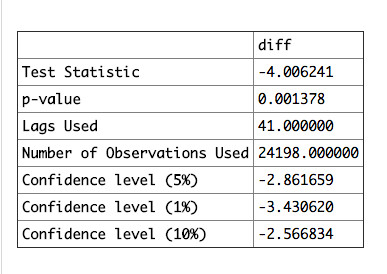收入证明_跨期收入调整