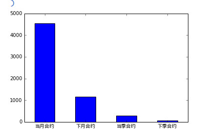 收入证明_跨期收入调整(2)