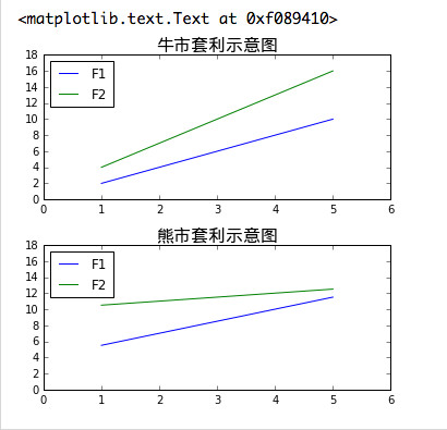 收入证明_跨期收入调整(3)