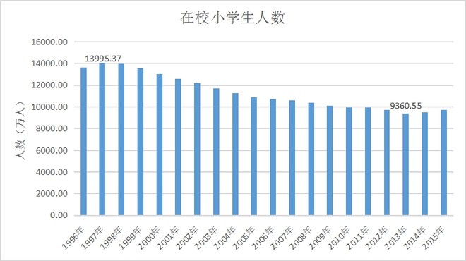 20年全国人口数量_20年全国高考女状元(3)