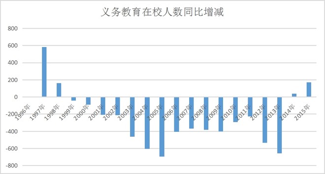 20年全国人口数量_20年全国高考女状元(2)