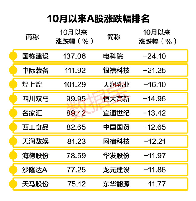 数据宝: 历史数据揭秘:连续10日站上年线后,沪