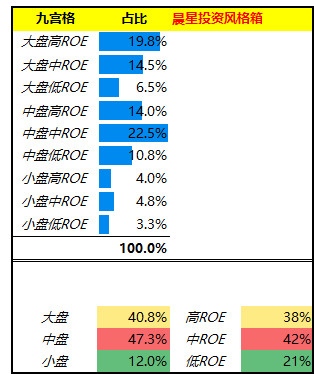 约翰博格走过的路: 指数定投单张系列--基本面