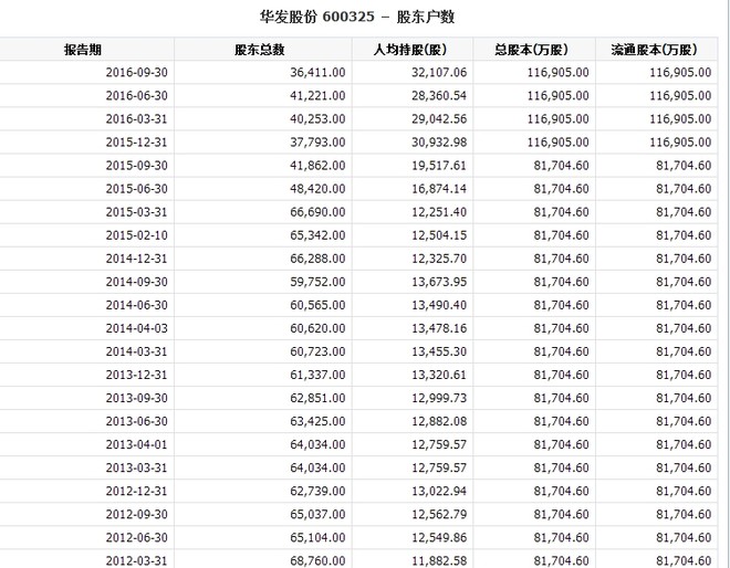 羽化风缘: 11月份潜力股:$华发股份(SH600325