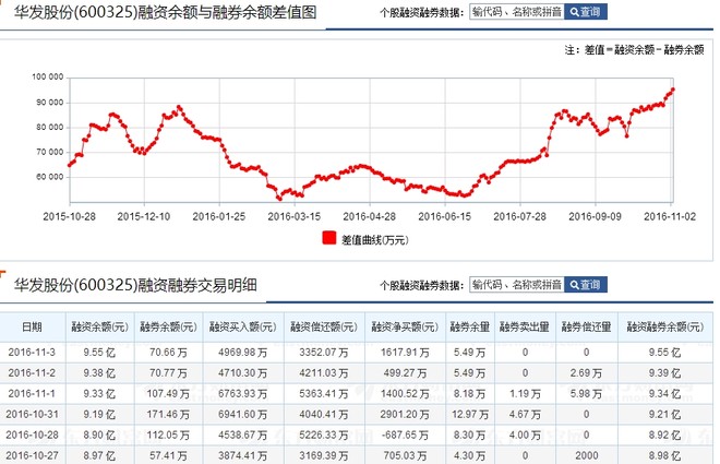 羽化风缘: 11月份潜力股:$华发股份(SH600325