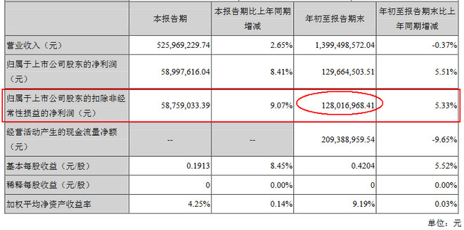 增值税专用发票_营业收入包括增值税