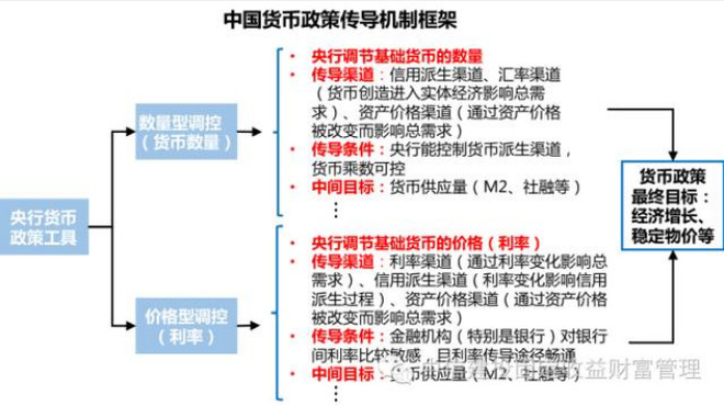 新经济e?策的实质_...者指出 所谓 新经济政策 的实质.一言以蔽之.就是向资本主义经济制度...(2)