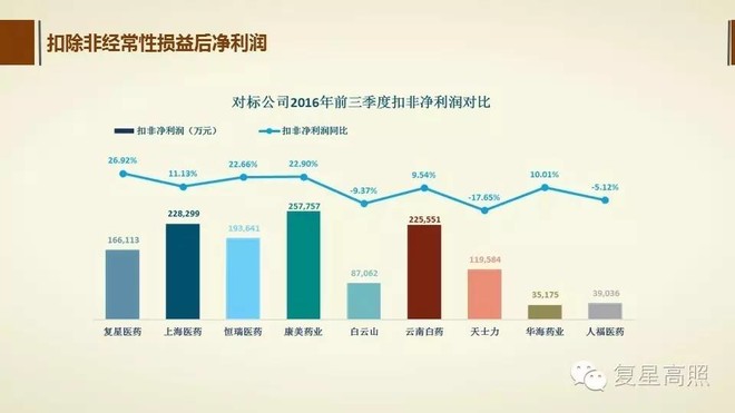 复星排名_复星国际中心(2)