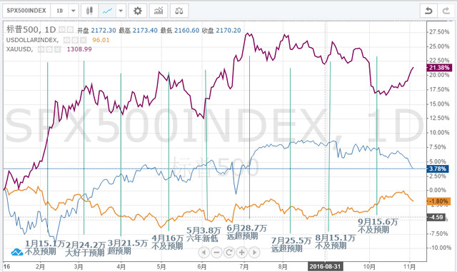 期货从业资格证_期货从业人员平均收入(3)