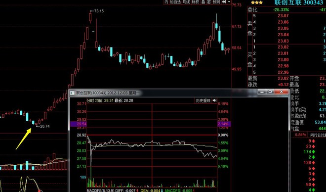 鼠cc: 跟着学习下钓鱼线 几种经典钓鱼线战法 钓