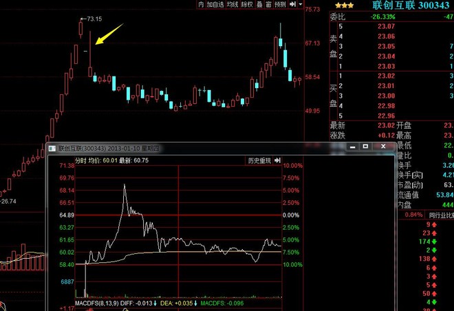 鼠cc: 跟着学习下钓鱼线 几种经典钓鱼线战法 钓