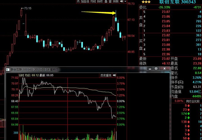 鼠cc: 跟着学习下钓鱼线 几种经典钓鱼线战法 钓