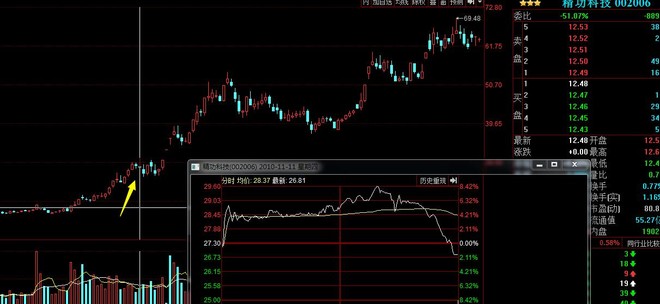 鼠cc: 跟着学习下钓鱼线 几种经典钓鱼线战法 钓