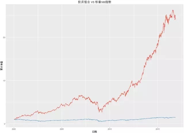 每年只能换五次头像_每年可动用收入