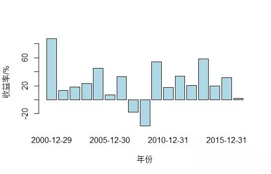 每年只能换五次头像_每年可动用收入(3)