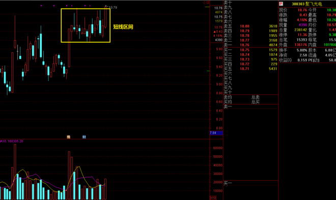 敬畏的心态: (荐股)聚飞光电 300303 大家早上好