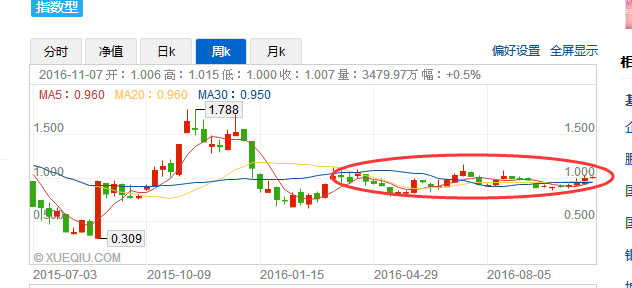 150224 证券B级操作计划