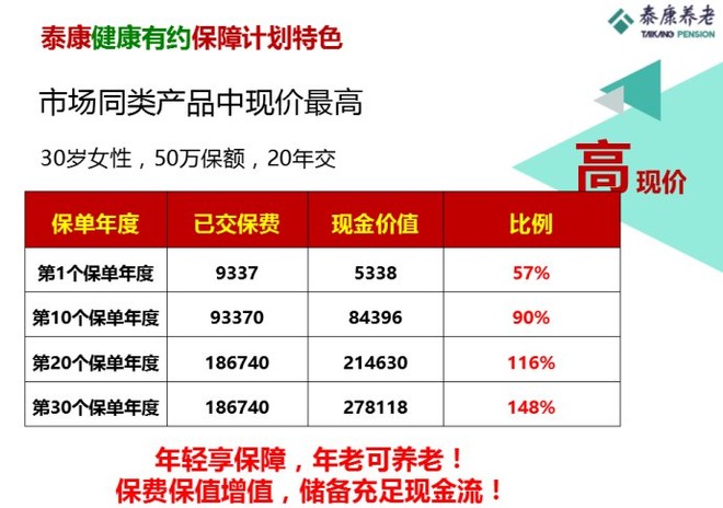 北京健康保险:新趋势背后的机遇与挑战