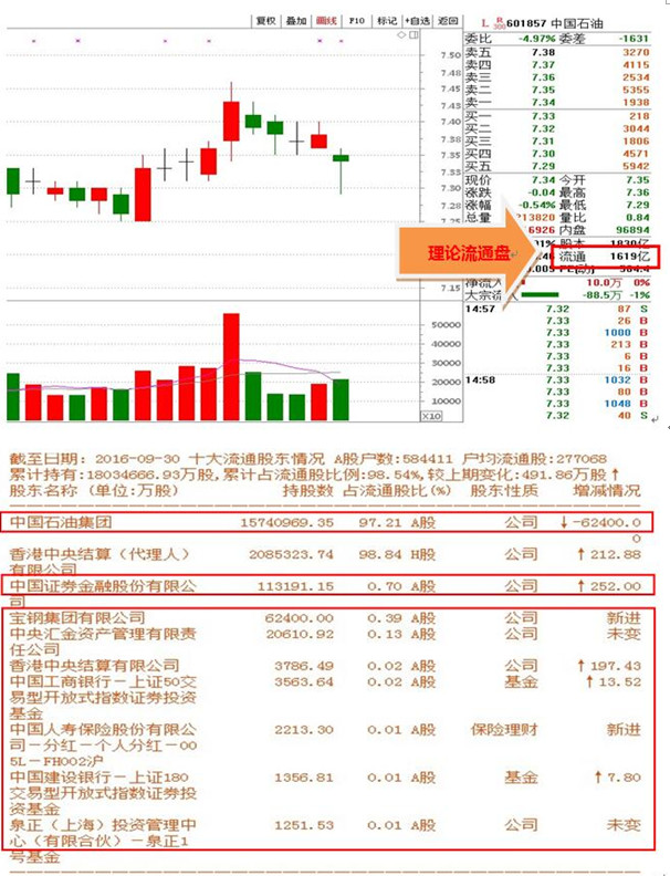 天经股意: 流通盘=实际流通盘吗? 一、定义 流