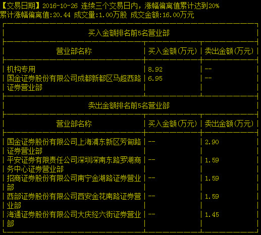 杨泩: 关于新股! 关于新股2:到底是谁在挂单买入