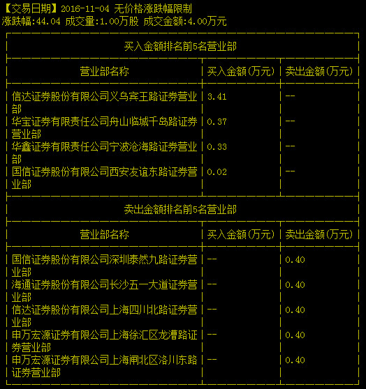杨泩: 关于新股! 关于新股2:到底是谁在挂单买入