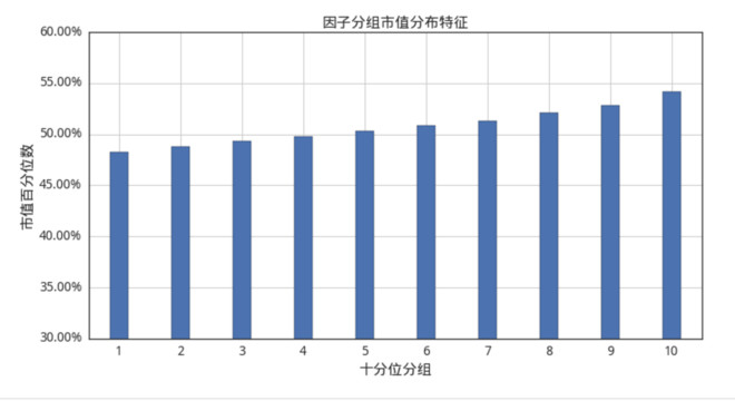人均市值选股_选股公式图片(2)