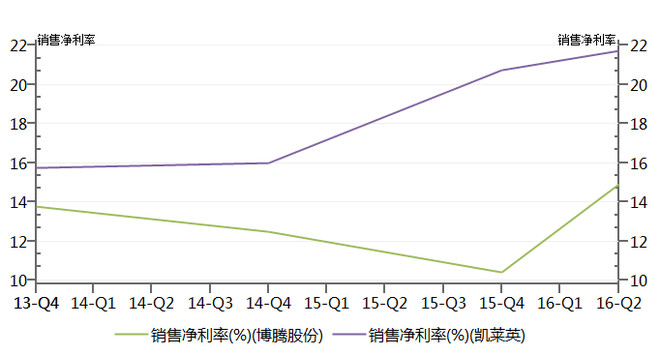 收入证明_研发阶段的收入(3)