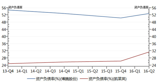 收入证明_研发阶段的收入(3)