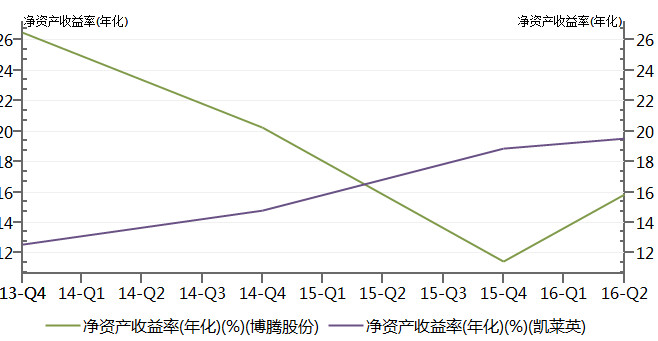 收入证明_研发阶段的收入(3)