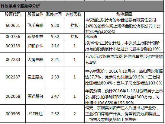 月总结开头