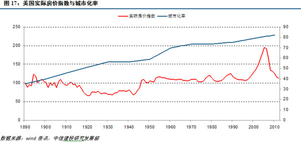2017年中国房地产经济总量_中国地图(2)