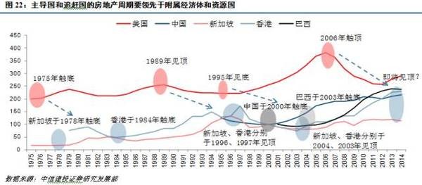 2019房地产经济分析_2019年房地产各线城市销售和投资预测(2)