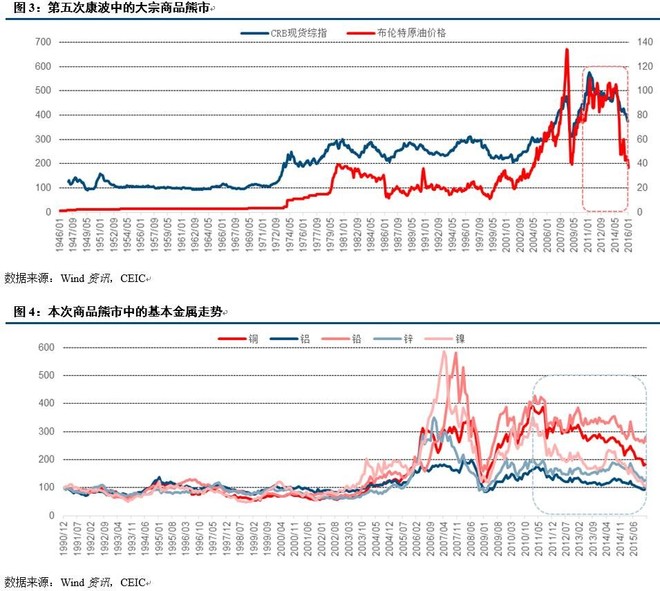 2000 gdp_美国股票市场的十大终极危险信号(3)