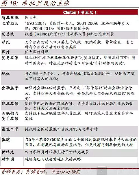 美国大选的经济后果 特朗普当总统意味着什么 美国总统大选结果 将于北京时间今天 周三 下午14点前揭晓 新总统究竟是希拉里 还是特朗 普 他们各有什么样不同的政策 对