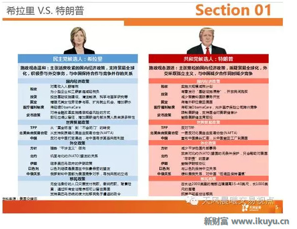 人性假设理论_假设a为高收入人群(2)