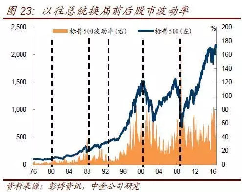 特朗普管理下的美国经济总量和中国比