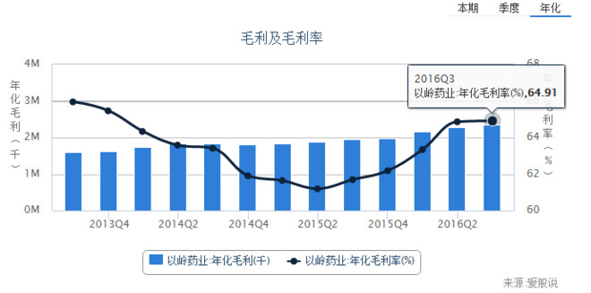 价值投资之致远: 以岭药业:中西药齐头并进 以岭