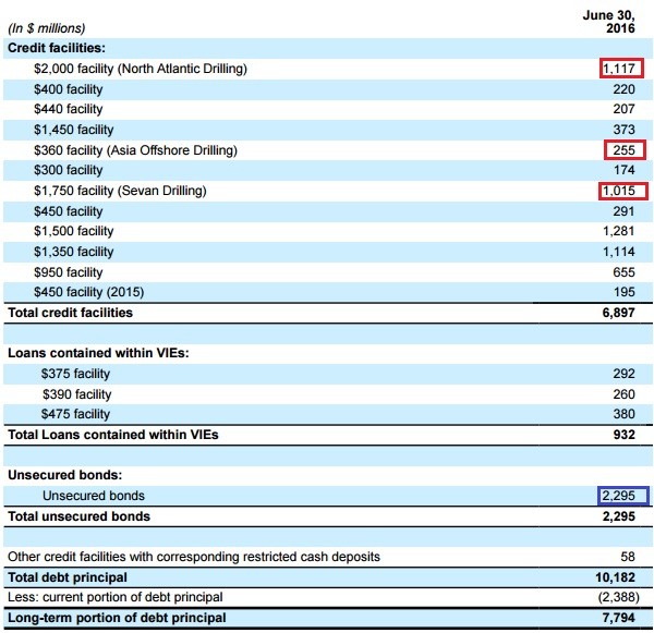 wdctll: 原创:海洋钻井之王SDRL债务重组方案猜