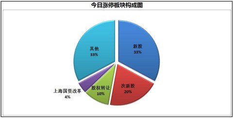 上海国资占GDP_上海夜景(2)
