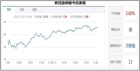上海国资占GDP_上海夜景