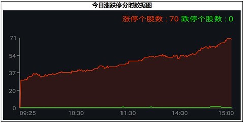 上海国资占GDP_上海夜景(2)