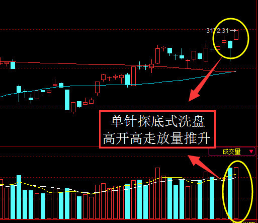 張清華-分析師: 11月11日大盤判研 昨日回顧: 昨日受全球股市大漲的